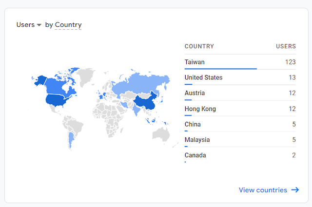 Google Analytics 瀏覽國家