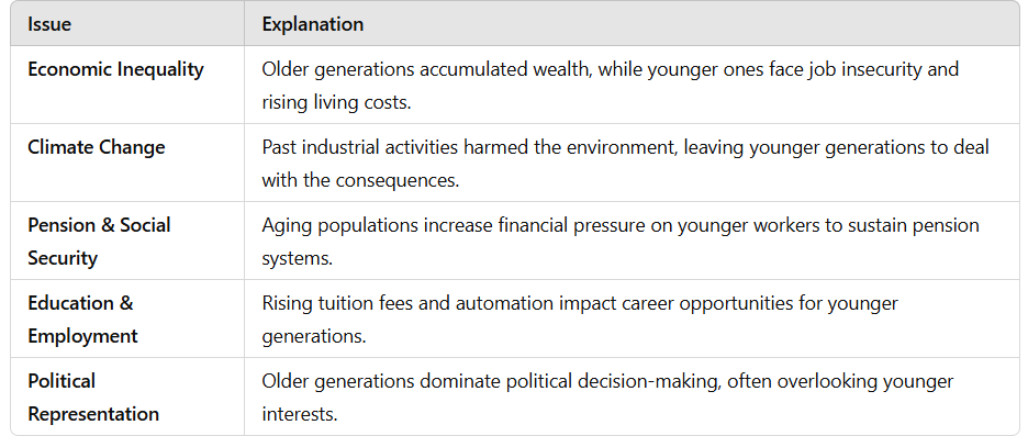 Social Cultural and Global Challenge