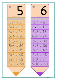 Llavero de tablas de multiplicar para imprimir