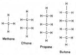 Structural formulas of the four lightest paraffin compounds