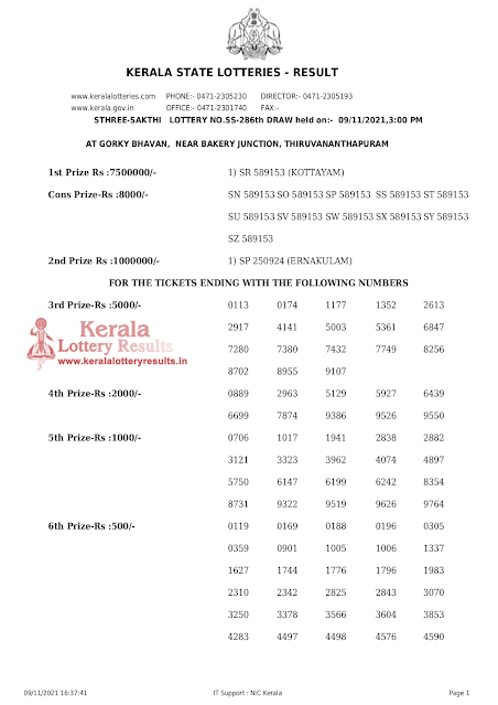 sthree-sakthi-kerala-lottery-result-ss-286-today-09-11-2021-keralalotteryresults.in_page-0001