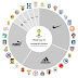 As fabricantes esportivas na Copa do Mundo do Brasil em 2014