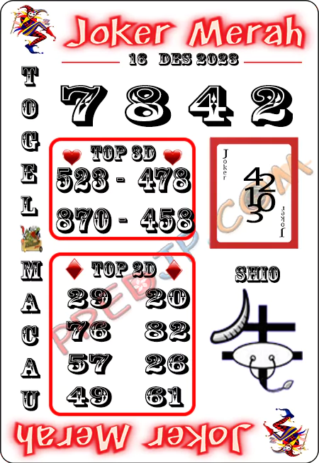 Prediksi Paito Toto Macau Joker Merah Sabtu 16 Desember 2023