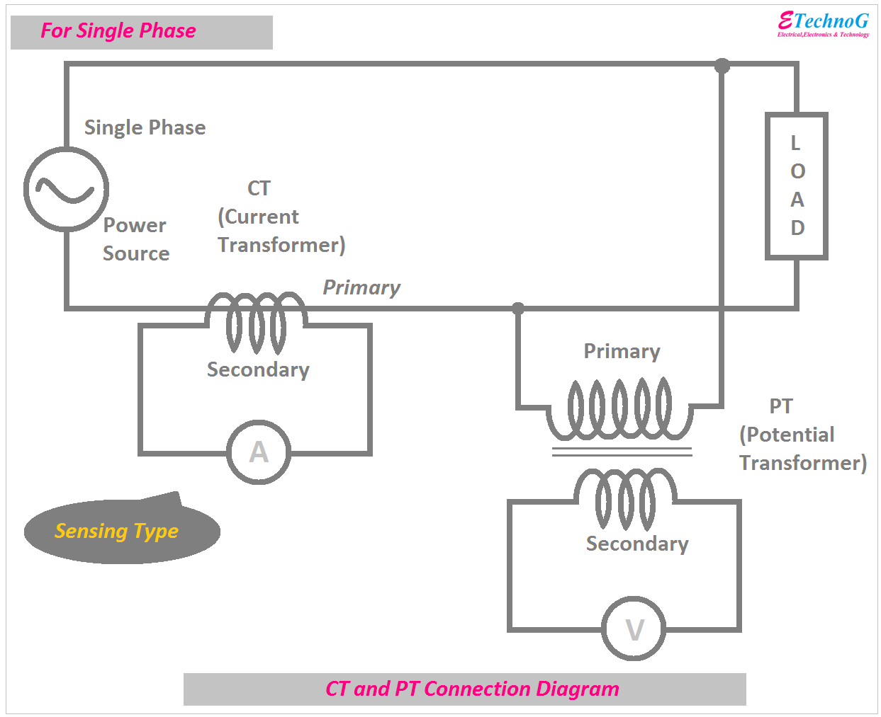 CT and PT Connection Diagram, CT PT Connection, connection of CT, Connection of PT