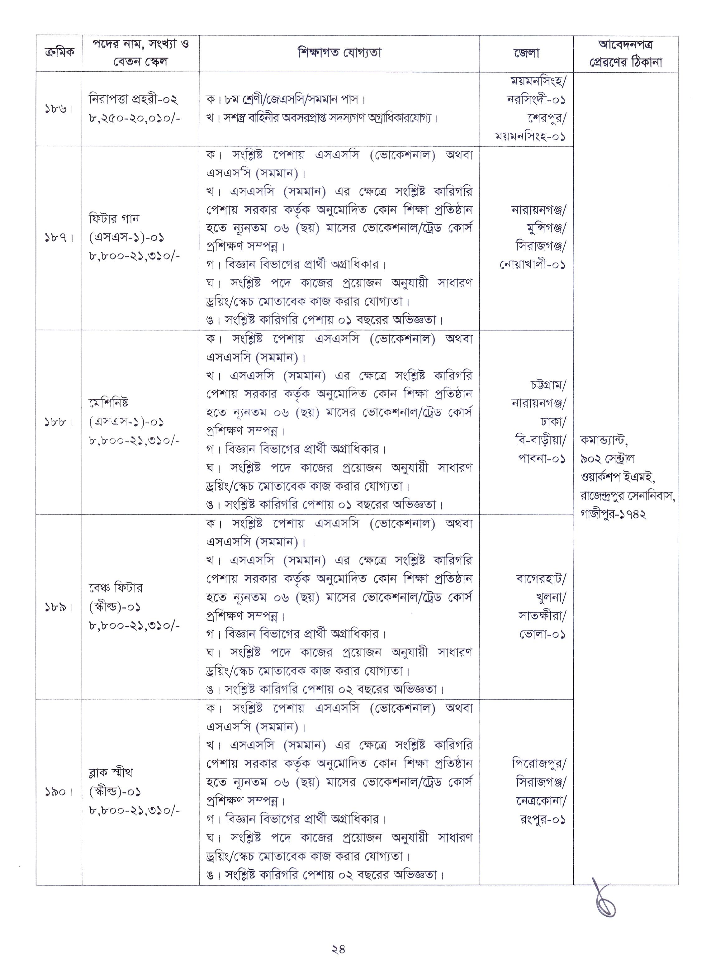 Bangladesh Army Civil Job Circular 2022