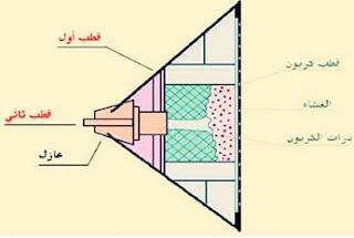 تركيب الميكروفون الكربوني