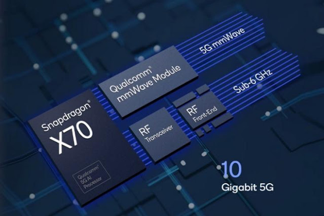 كوالكوم تكشف عن مودم Snapdragon X70 5G مع معالج AI ، سرعات تنزيل 10 جيجابت في الثانية