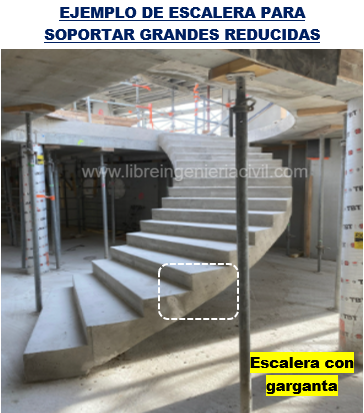 Procedimiento de armado y construccion de escalera curva