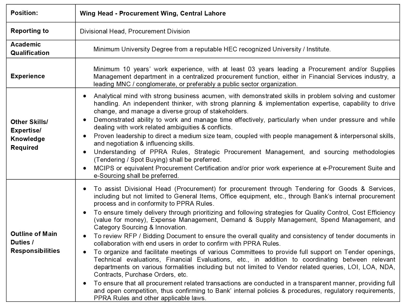 • Wing Head Procurement Wing -Central Lahore