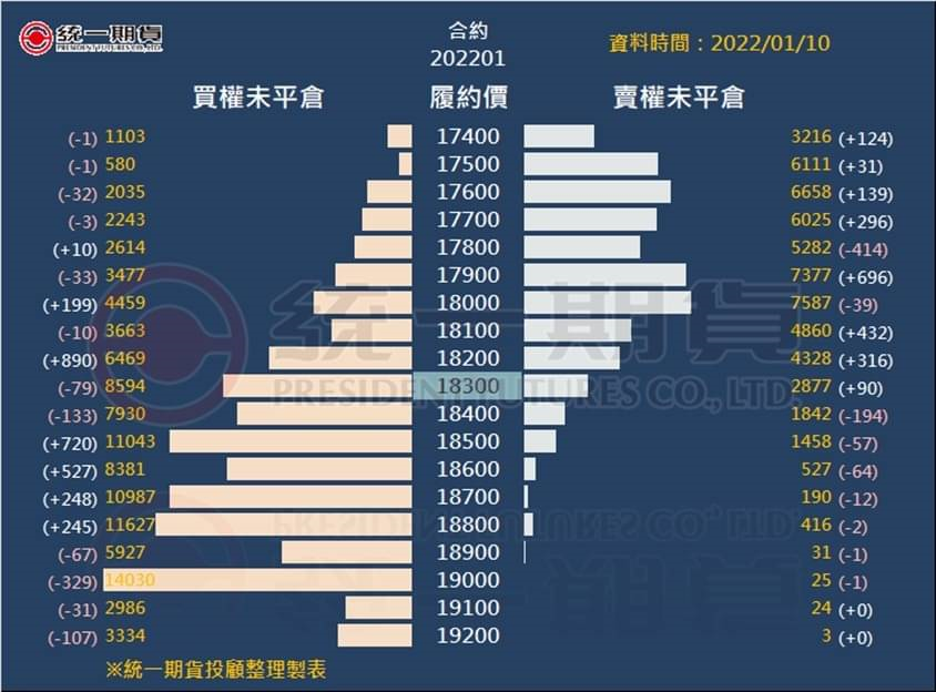 選擇權未平倉_(統一期貨)