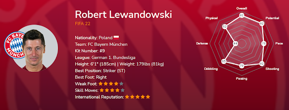 Tentang Robert Lewandowski