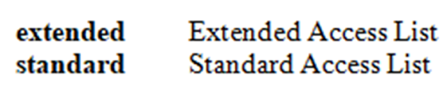 IP Access-List