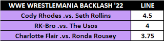 WrestleMania Backlash 2022 Early Star Ratings Lines