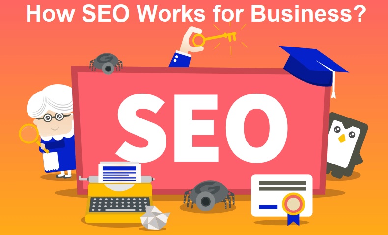 How SEO Works for Business
