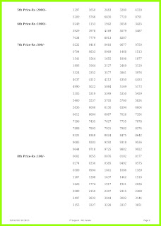 Off : Kerala Lottery Result 15.1.2022 Karunya KR 532 Winners List