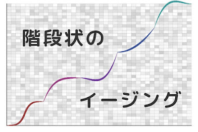 「階段状イージング」のグラフ