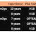 DevOps Engineer Hotlist, Azure Cloud Engineer, Sr Data Engineer