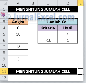 Menghitung jumlah Cell yang terisi dalam Excel - JurnalExcel.com