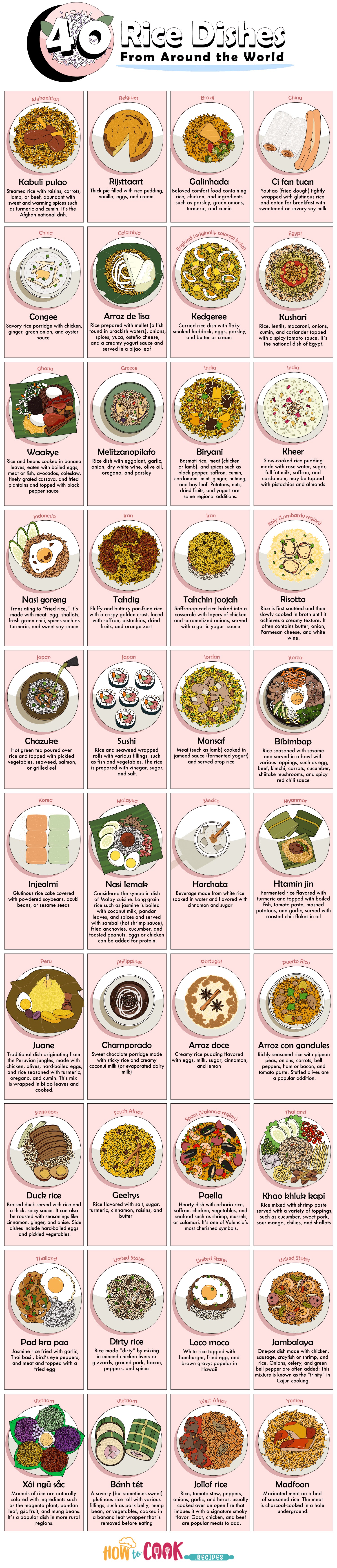 40 Rice Dishes From Around The World