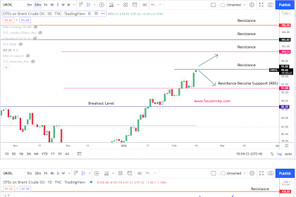 teknik forex guna android