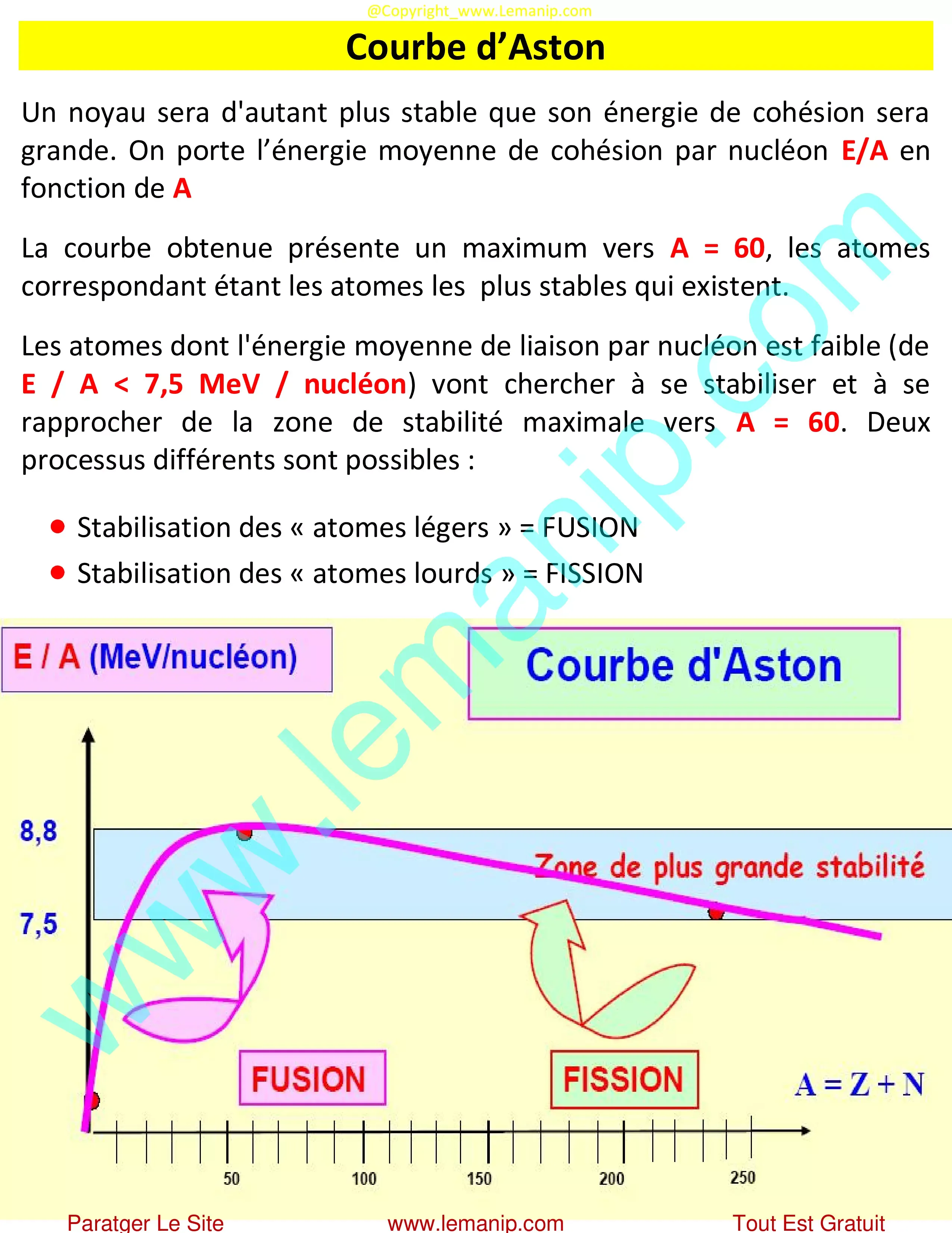 Courbe d’Aston