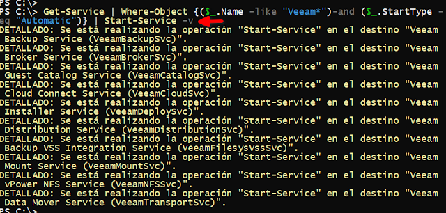 Veeam Backup: Servicios PowerShell