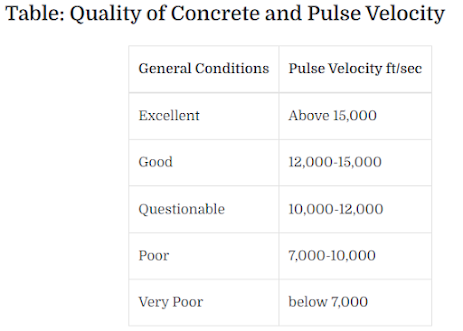 Non-Destructive test of cement