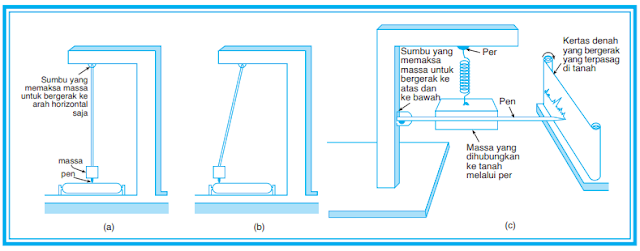 Pengertian Gempa Bumi