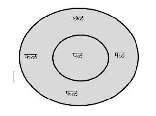 Dukhana botbhar  eyatta sahavi swadhyay prshn uttare Iyatta sahavi Vishay Marathi Dukhana botbhar  swadhyay Dukhana botbhar  Dukhana botbhar  swadhyay path prshn uttare