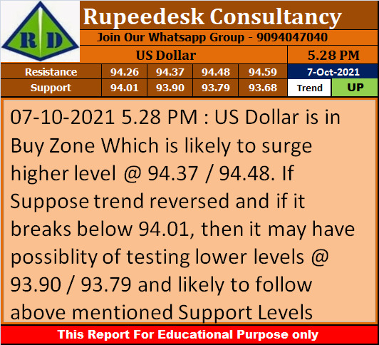 US Dollar Trend Update