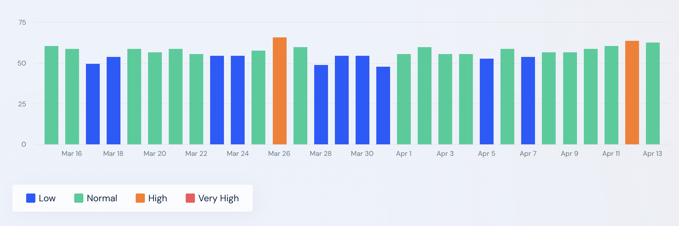 SimilarWeb