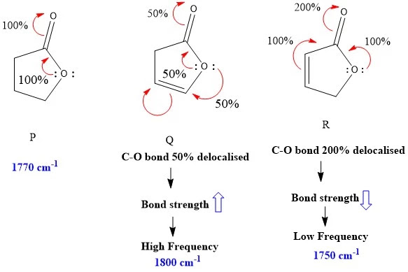 Compering the Stretching frequency of compounds P, Q, and R. Delocalization of Carbonyl double bond C=O.