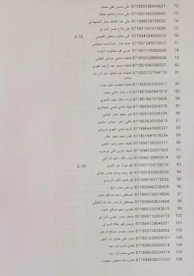 اسماء العاطلين وذوي الاحتياجات الخاصة والارامل والمطلقات 2021