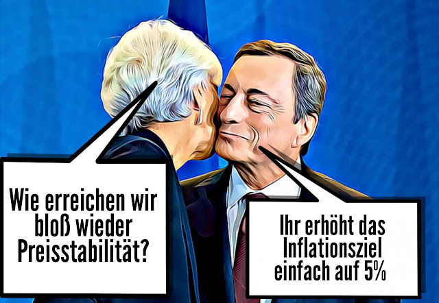 Inflationsziel