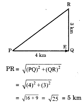 Solutions Class 9 विज्ञान Chapter-8 (गति)