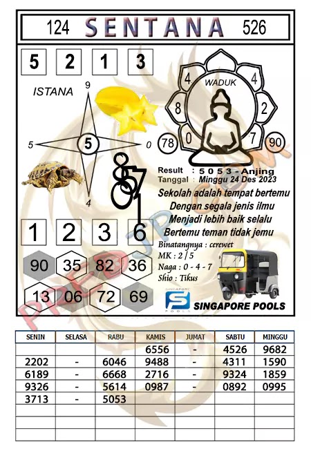 Prediksi Syair SGP Sentana Hari Ini 24-12-2023