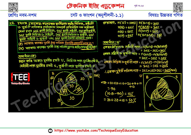 SSC Higher Mathematics