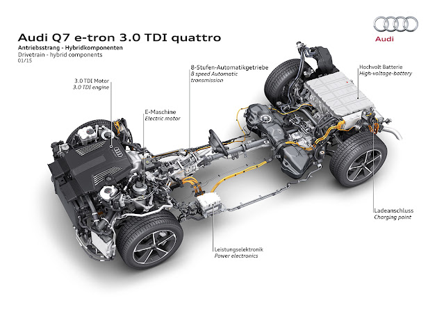 The Audi Q7 e-tron 3.0 TDI Quattro with all hybrid drivetrain components: the electric motor; power electronics; charging point; high-voltage battery; the 8-speed automatic gearbox and the 3.0 V6 TDI engine