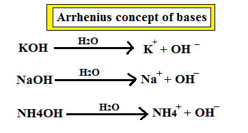 Arrhenius concept of bases