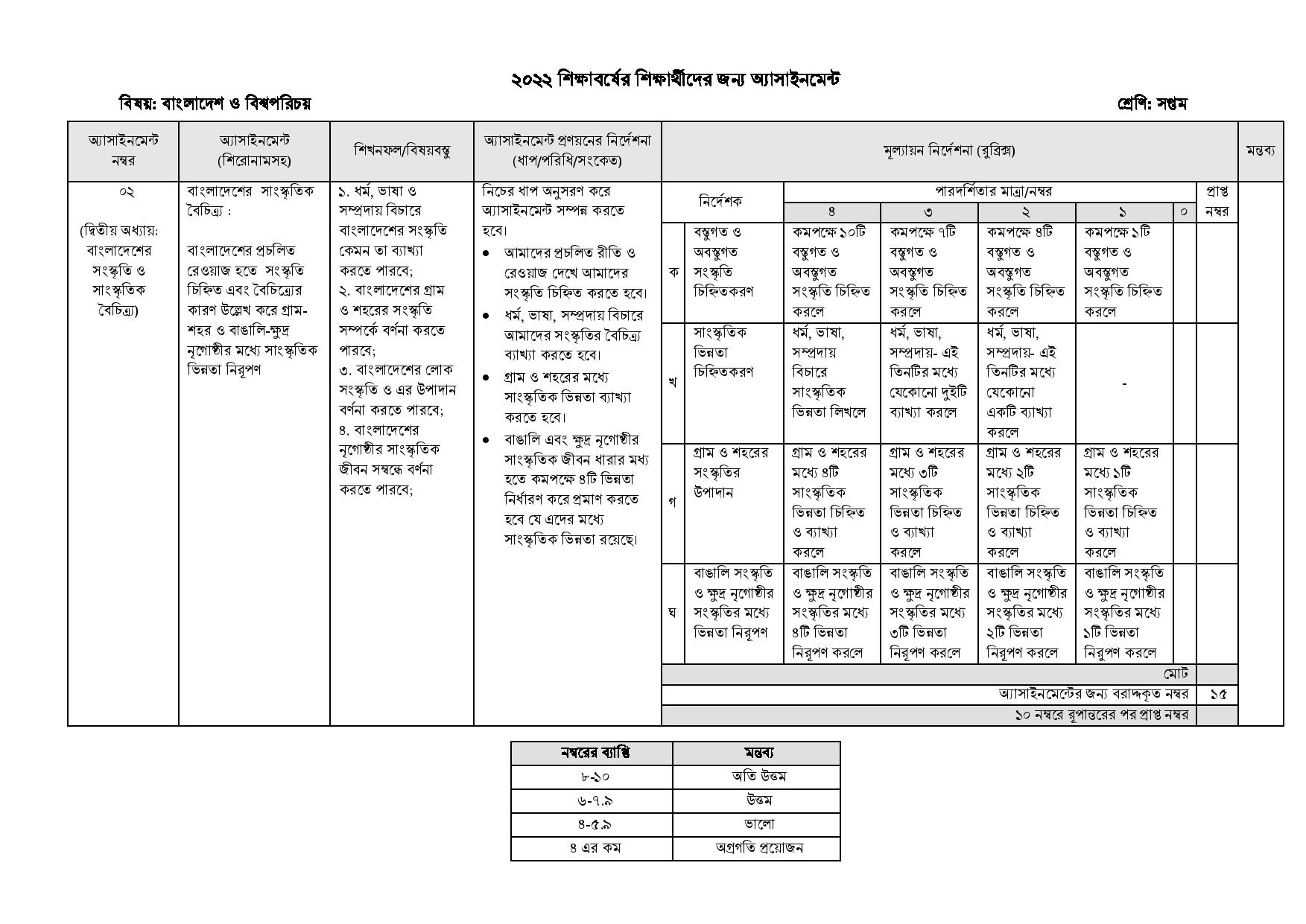 Class 7 4th week Bangladesh and Global Studies Assignment 2022