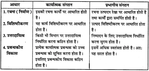 अधिकार, उत्तरदायित्व तथा उत्तरदेयता/जवाबदेही में तुलना करें।