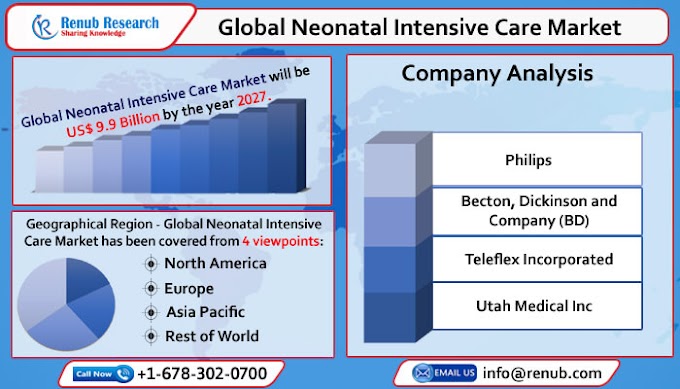 Global Neonatal Intensive Care Market to Reach USD 9.9 Billion by 2027, Bolstered by Growing Number of Births in Emerging Nations & Rising Per Capita Income