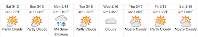 Weather Underground extended forecast