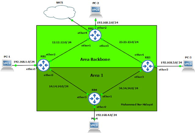 MTCRE Lab 4.4 OSPF - Redistribute Default-Route