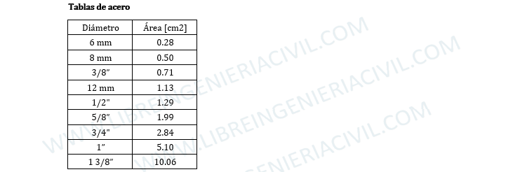 calculo de acero en refuerzo en vigas de concreto