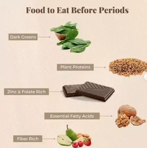 Important Foods To Eat Before During And After Your Periods