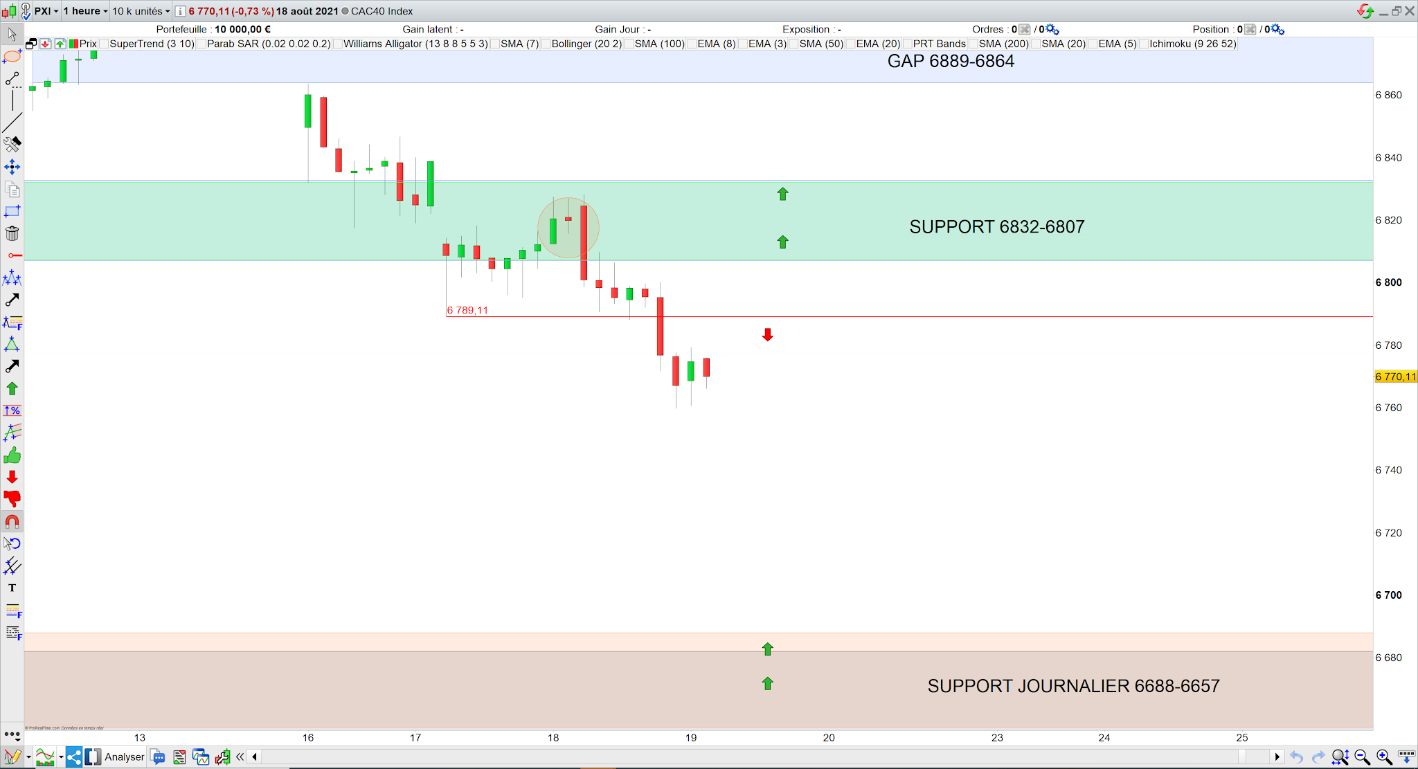 Bilan trading cac40 18/08/21