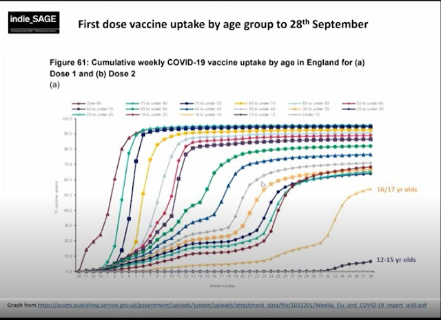 011021 weekly vaccination by age UK