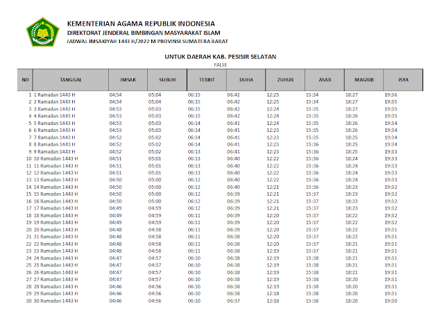 Jadwal Imsakiyah Ramadhan 1443 H/2022 M Kabupaten Pesisir Selatan, Sumatera Barat