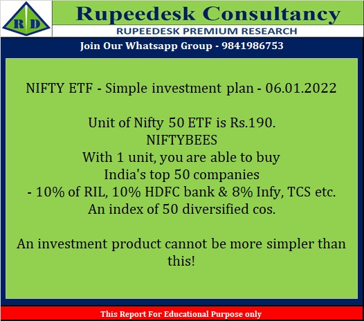 NIFTY50 ETF - NIFTYBEES - Simple investment plan - 06.01.2022